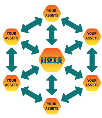 Asset Management and Integration